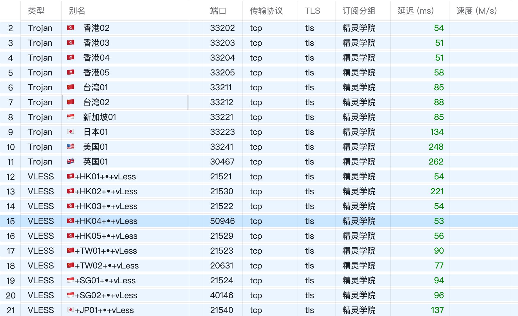 精灵学院机场速度测试 /posts/jingling-academy-review/image.png