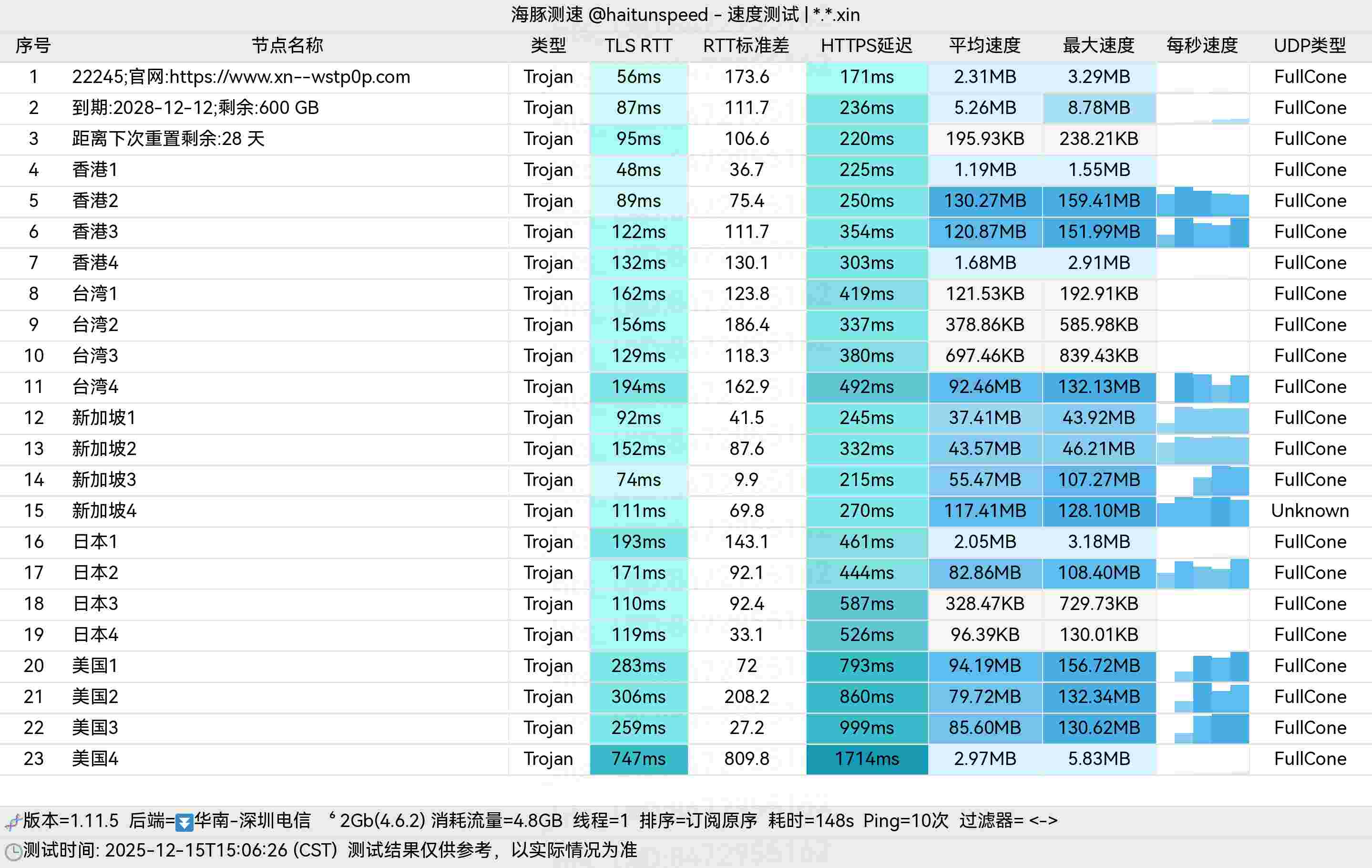 测速信息 /posts/jiuxiang-airport-review/%E6%B5%8B%E9%80%9F%E4%BF%A1%E6%81%AF.png