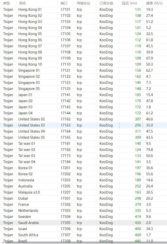KooDog测速 /posts/koodog-airport-review/KooDog%E6%B5%8B%E9%80%9F.png
