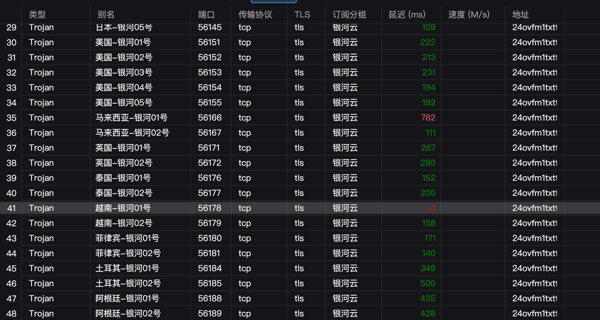 银河云测速(样例3) /posts/yinheyun-review/%E6%B5%8B%E9%80%9F3.png